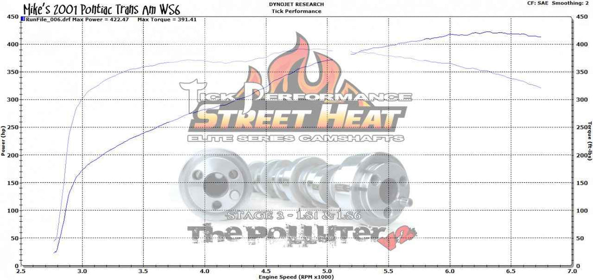 Street Heat Stage 3 POLLUTER V2 Camshaft for LS1 & LS6 Engines