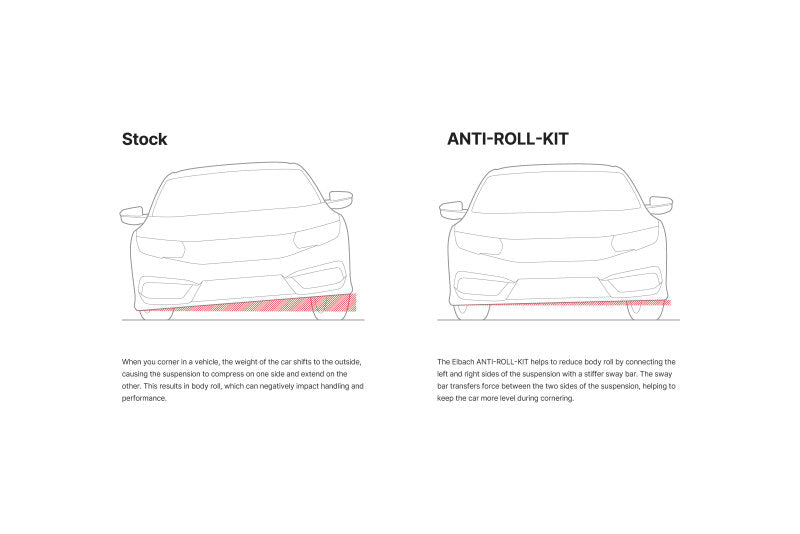 Eibach 25mm Rear Anti-Roll Bar Kit for 2005-2012 Porsche 911 Carrera (Manual Transmission Only)