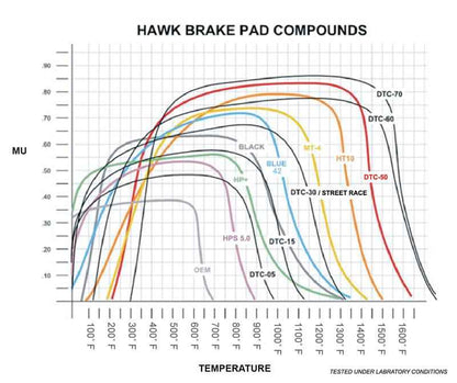 Hawk 2014 Chevrolet Corvette DTC-70 Rear Brake Pads