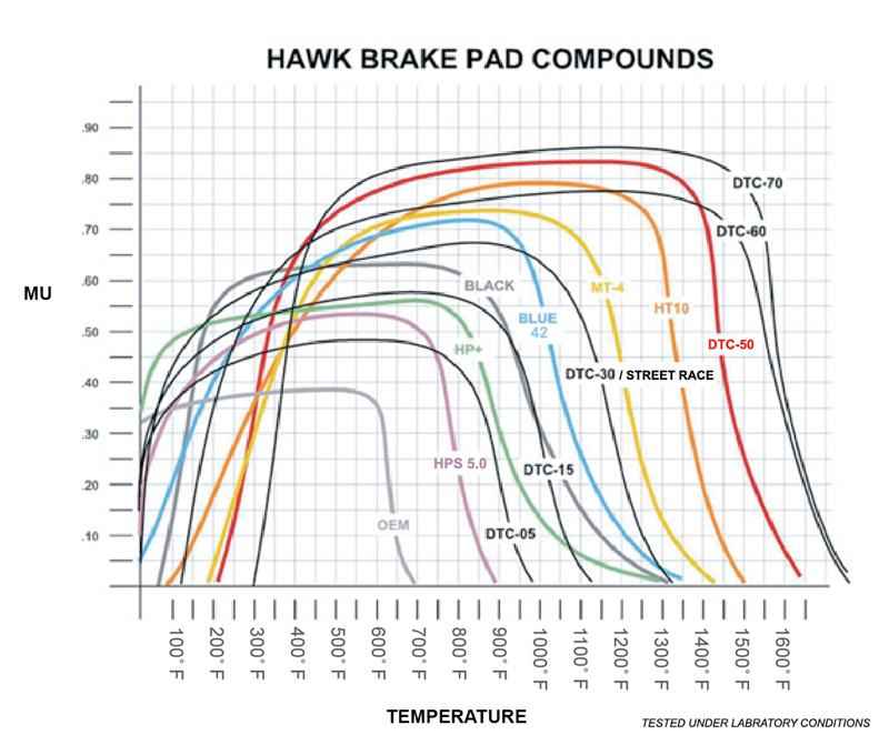Hawk AP Racing CP5810/5890/5895/6078 / Coleman Series IV DTC-70 Race Brake Pads