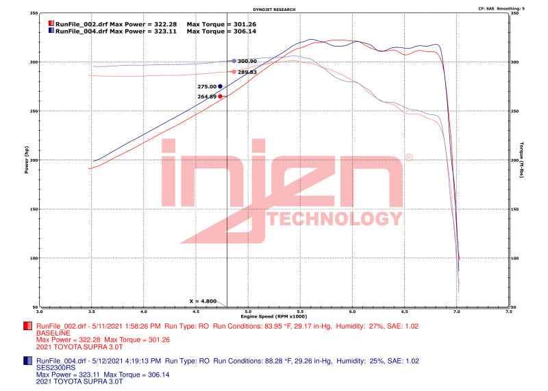 Injen 20-23 Toyota GR Supra 3.0L Turbo 6cyl SS Race Series Cat-Back Exhaust