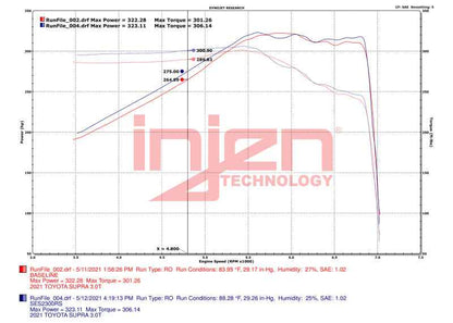 Injen 20-23 Toyota GR Supra 3.0L Turbo 6cyl SS Race Series Cat-Back Exhaust