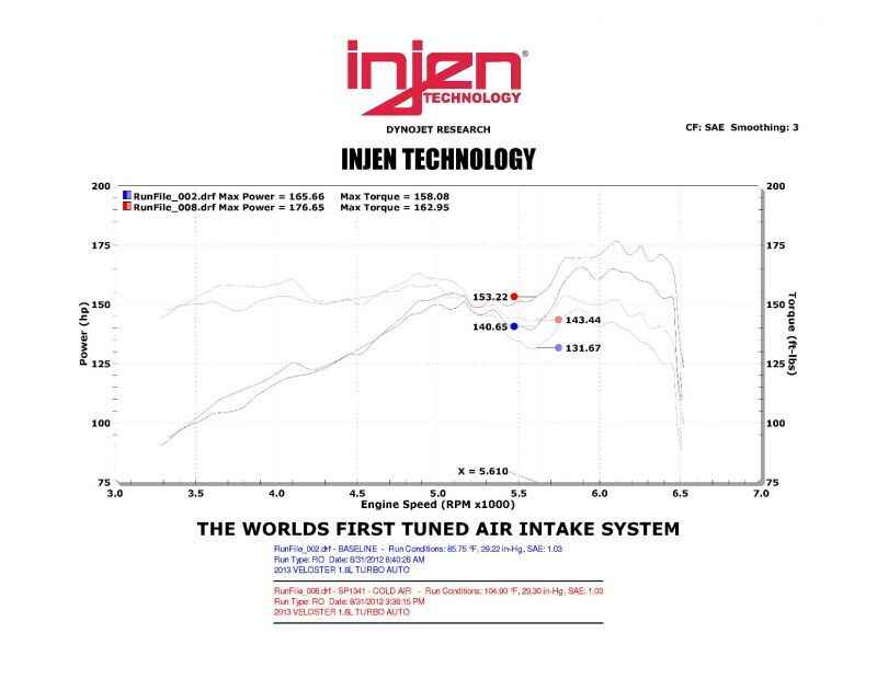 Injen 13 Hyundai Veloster Turbo 1.6L 4cyl Turbo GDI Black Cold Air Intake