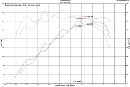 Injen 18-20 Hyundai Veloster L4-1.6L Turbo SP Cold Air Intake System