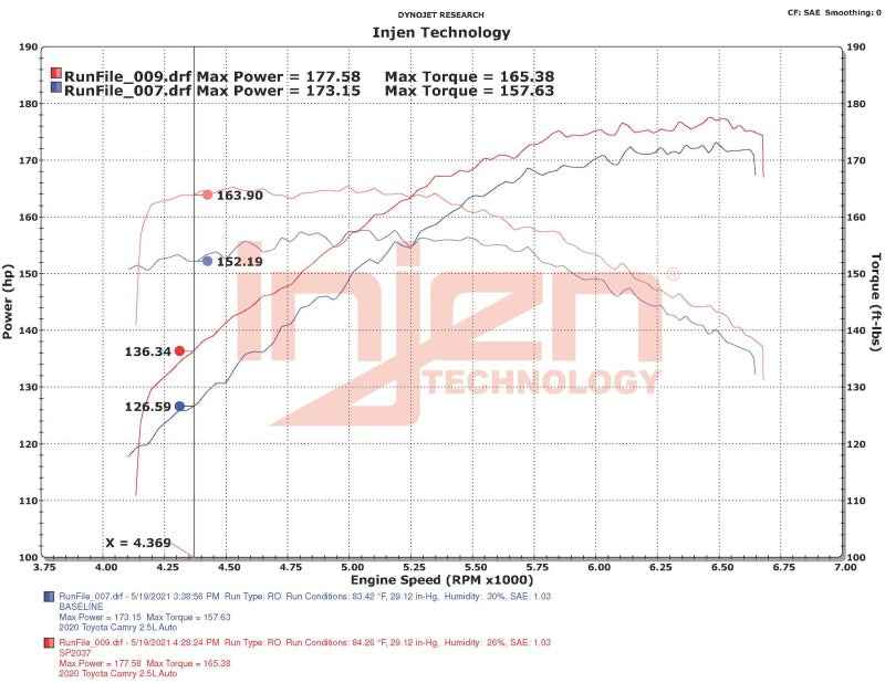 Injen 18-22 Toyota Camry L4-2.5L SP Short Ram Intake System