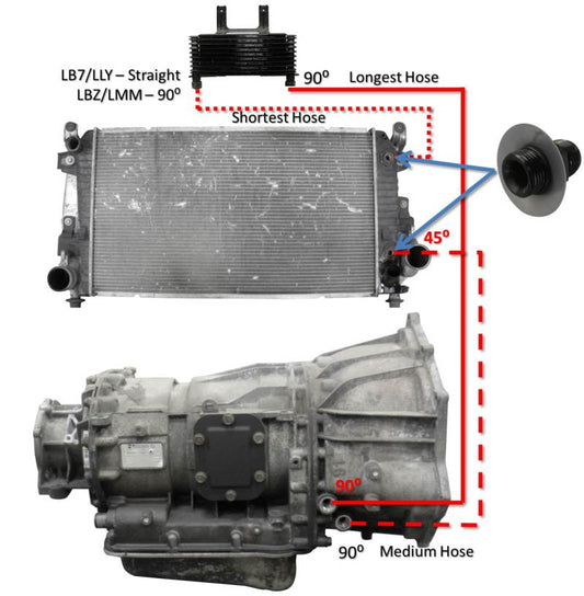 Fleece Performance LBZ/LMM Duramax Transmission Cooler Lines – Heavy Duty High Flow Replacement Kit