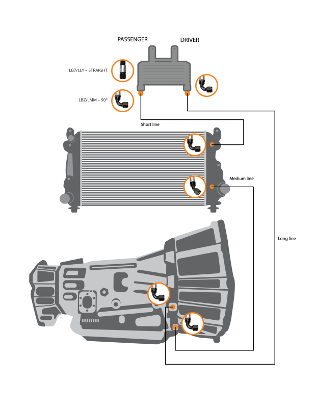 Fleece Performance LB7/LLY Duramax Transmission Cooler Line Kit for GM 6.6L Diesel Trucks
