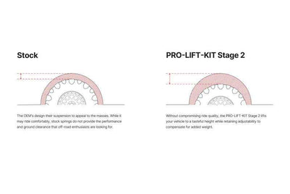 Eibach 07-22 Toyota Sequoia 5.7L 4WDStage 2 Pro-Truck Lift Kit