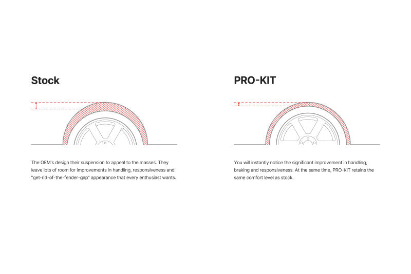 Eibach Pro-Kit Lowering Springs for 2009-2015 Audi A4 2.0L Sedan – Part Number 15105.140