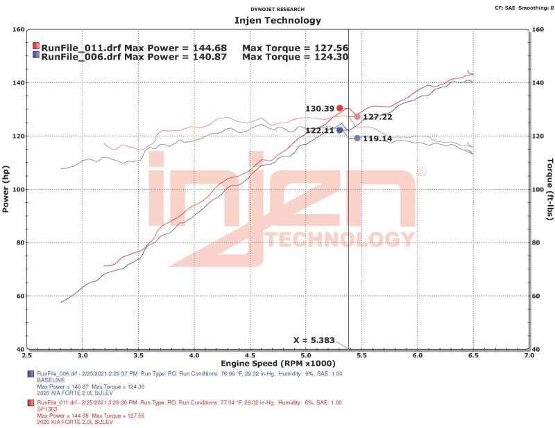 Injen 18-20 Kia Forte 2.0L (L4) Black Cold Air Intake