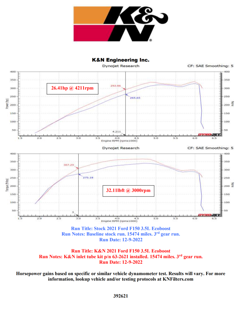 K&N Engineering Part 63-2621 Inlet Boost Tubes for Ford F-150 and Expedition
