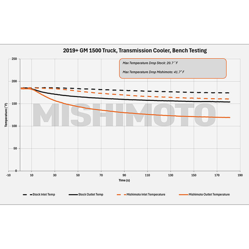 Mishimoto Part Number MMTC-T1-19 Transmission Cooler for 2019-2025 Chevrolet Silverado and GMC Sierra 1500