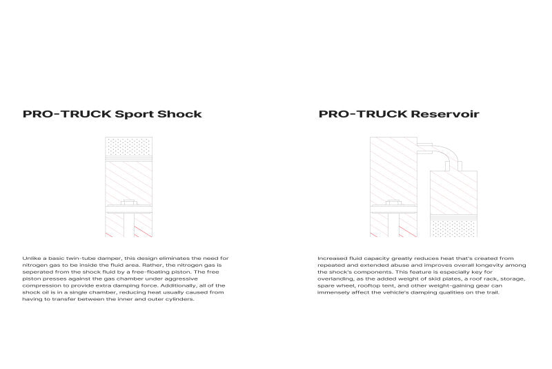 Eibach Pro-Truck Reservoir Shock for 2015-2016 Ford F-150 2WD Diesel Rear - Part E60-35-037-09-01