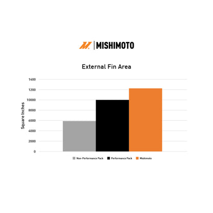 Mishimoto Performance Aluminum Radiator for 2024+ Ford Mustang V8 & 2.3L EcoBoost