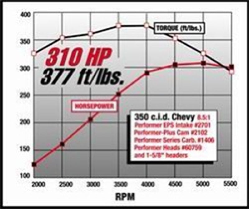 Edelbrock Performer EPS Intake Manifold Part #2701 for Small-Block Chevrolet V8 Engines