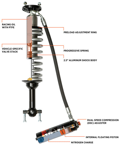 FOX Performance Elite Series 2.5-Inch Front Coil-Over Reservoir Shock for Ford Bronco Part #883-06-212