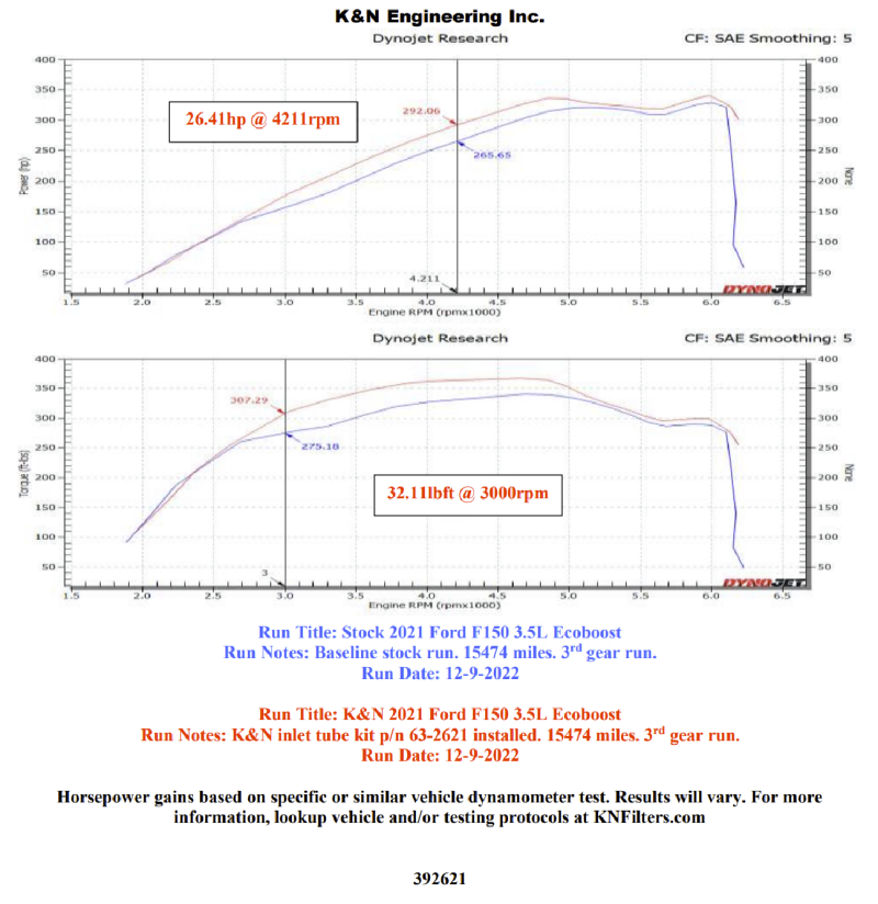 K&N Engineering Part 63-2621 Inlet Boost Tubes for Ford F-150 and Expedition