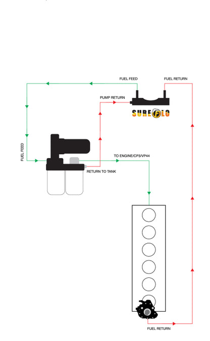 Fleece Performance SureFlo Performance Sending Unit for 2011-2016 GM Duramax Short Bed Trucks
