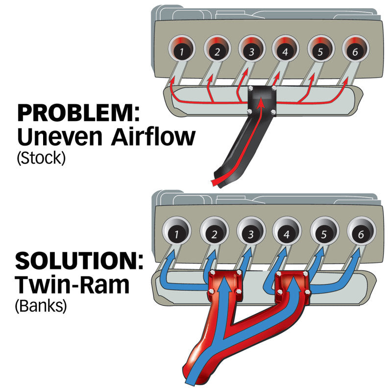 Banks Power 94-98 Dodge 5.9L Non-EGR Twin-Ram Intake Manifold System