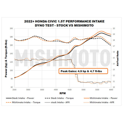 Mishimoto Performance Cold Air Intake for 2022+ Honda Civic Si 1.5T - Red
