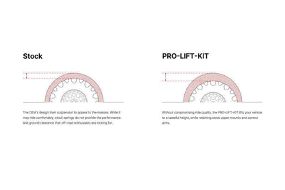 Eibach Pro-Truck Lift Kit for 17-18 Chevrolet Colorado ZR2 (For Use w/ OE DSSV Dampers)