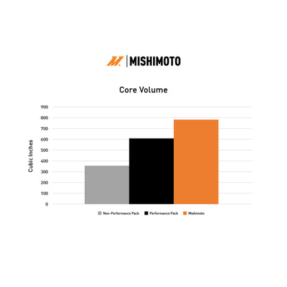 Mishimoto Performance Aluminum Radiator for 2024+ Ford Mustang V8 & 2.3L EcoBoost