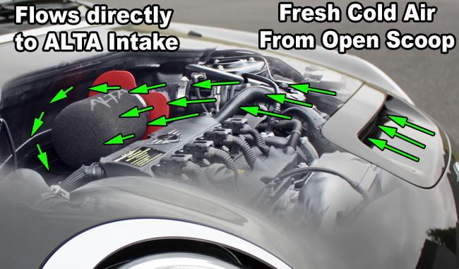 Alta Cold Air Intake for 2007-2012 Mini Cooper S/JCW & 2009-2012 Convertible S/JCW - Red