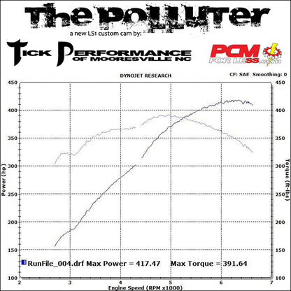 Polluter V1 Classic Camshaft for LS1 & LS6 Engines - image 2