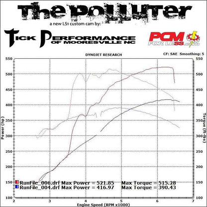 Polluter V1 Camshaft Package for LS1 & LS6 Engines (TPCC001 cam)