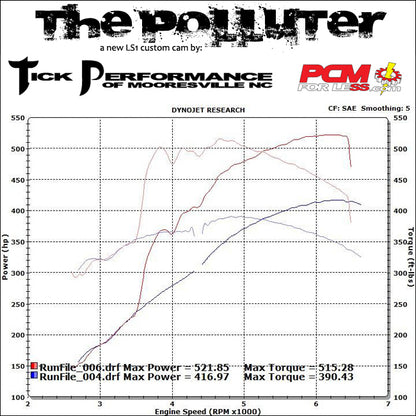Polluter V1 Classic Camshaft for LS1 & LS6 Engines - image 3