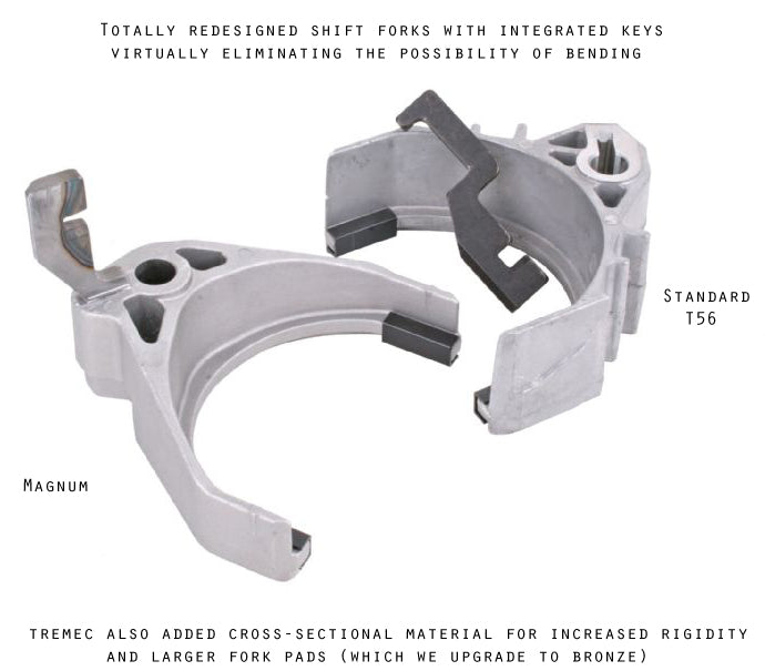 Level 5 SUPER Magnum F for 98-02 Camaro & Firebird - image 3