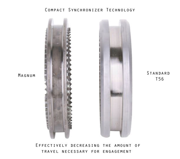 Level 5 Magnum XL Conversion for 2010-2015 Camaro - image 4