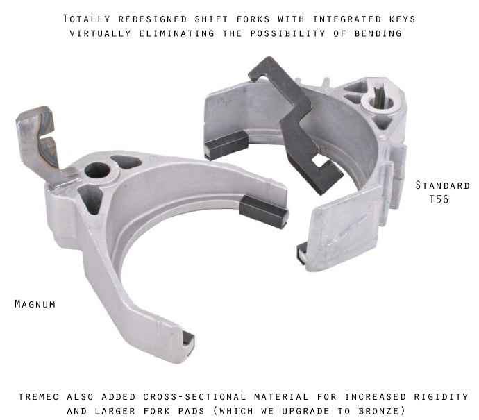 Level 3.5 Magnum XL Conversion for 2004-2007 CTS-V