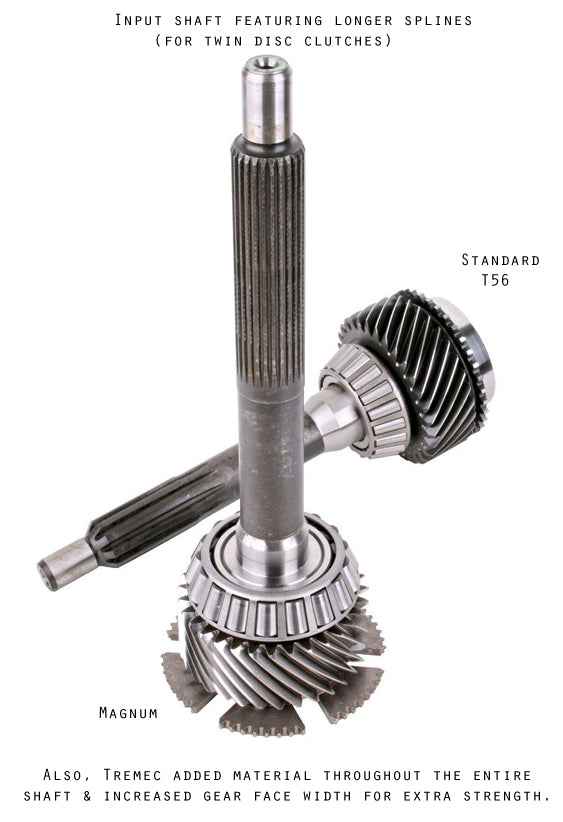 Level 3.5 Magnum Conversion for 1997-2013 C5 & C6 Corvette