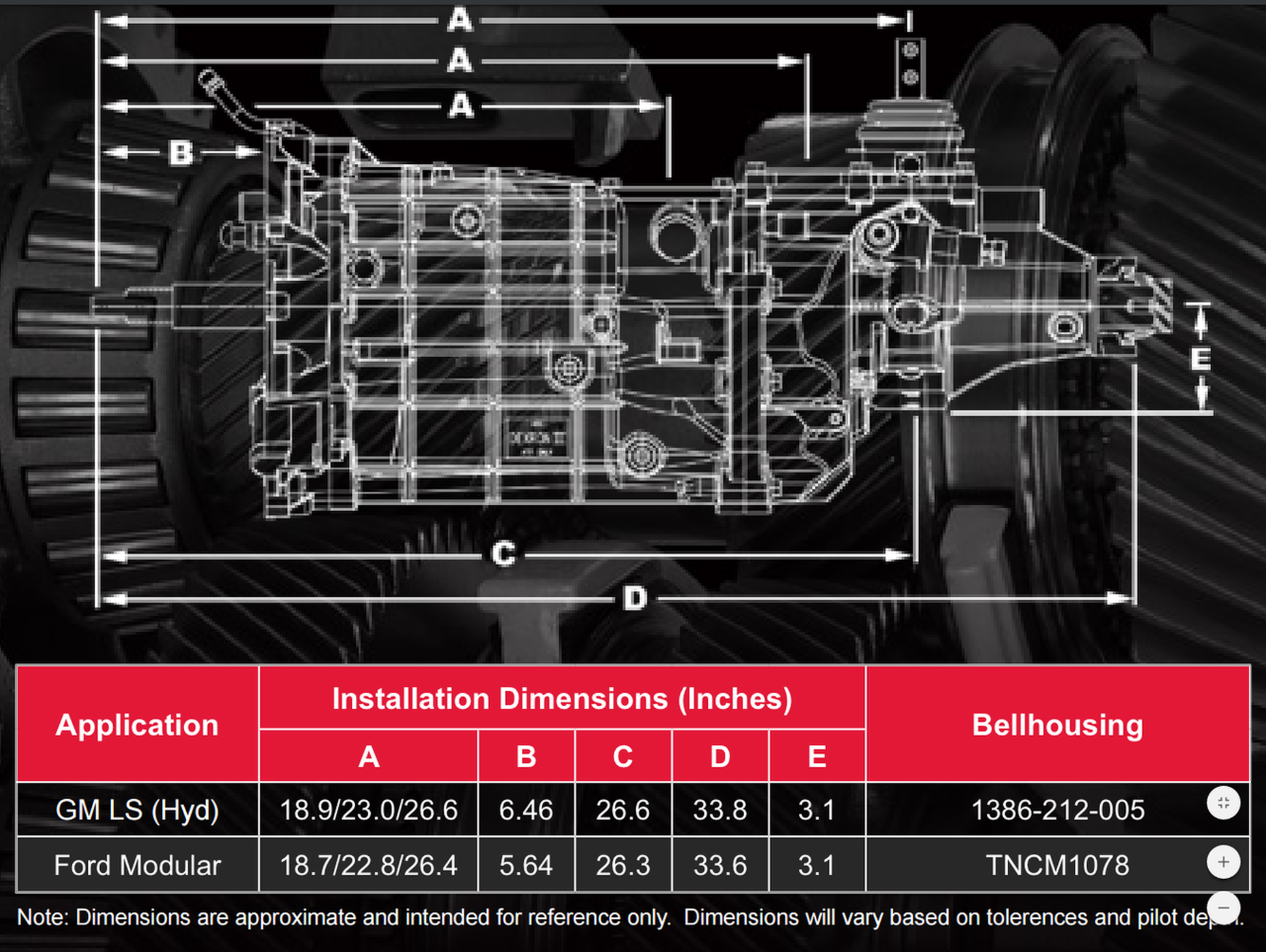 Ultimate Road Race Transmission: T56 Magnum - image 2